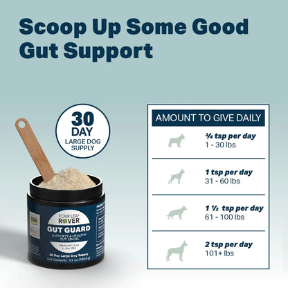 Gut Guard - For Dogs With Irritated Guts